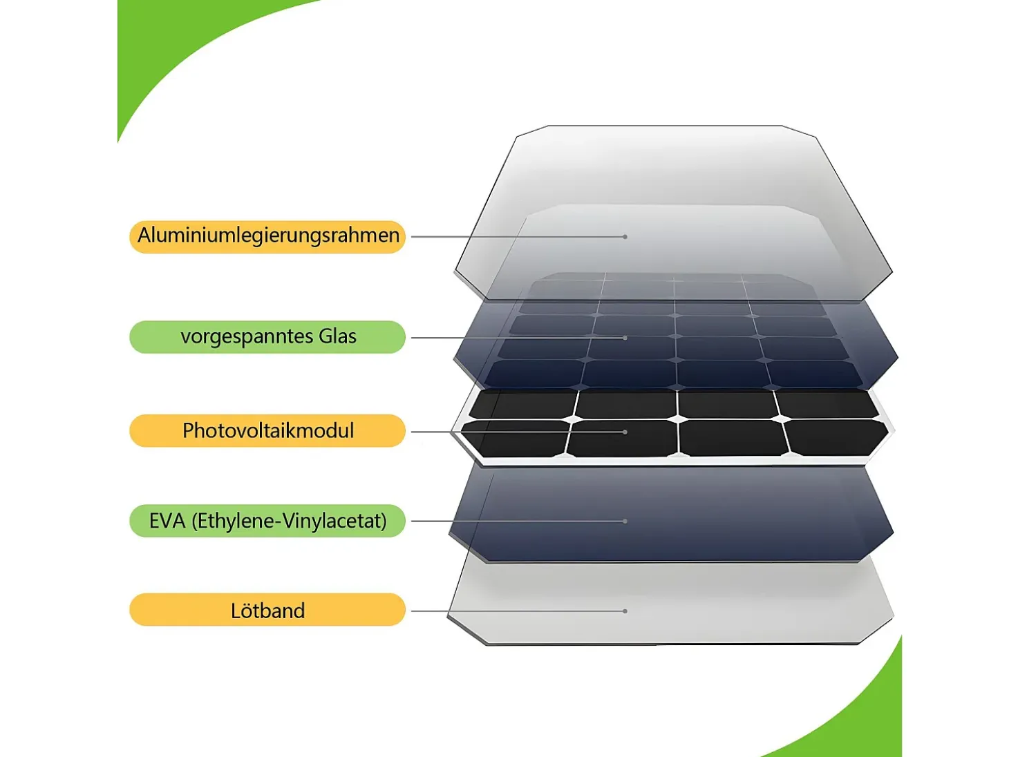 Lámparas solares NETTLIFE para exteriores con sensor de movimiento - Lámpara solar de pared para exteriores 2 modos, impermeable 3000 K, blanco cálido